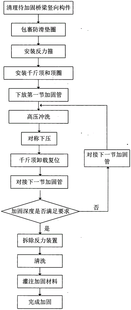 一种深入河床加固桥梁竖向构件的处置方法与流程