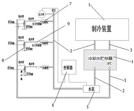 晶间腐蚀试验用变频恒压冷凝水循环系统的制作方法