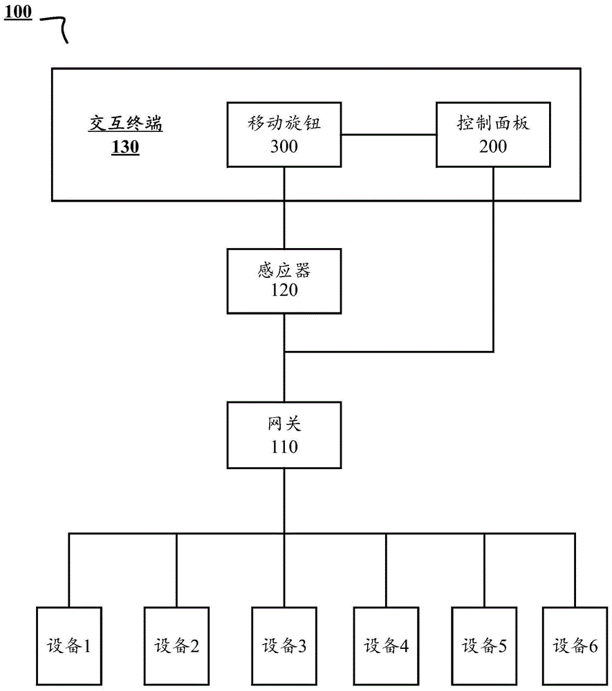 一种交互方法、交互终端及智能家居系统与流程