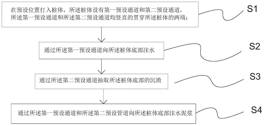 一种桩基施工除沉渣的方法与流程