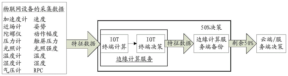 基于边缘计算的区域异常检测方法和边缘计算设备与流程