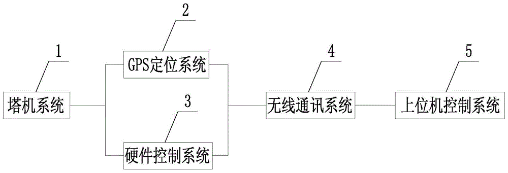 一种塔机自动控制系统及方法与流程