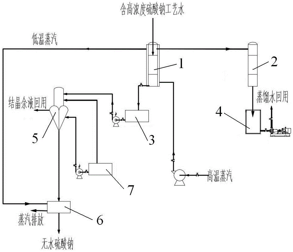 一种金精矿冶炼厂含高浓度硫酸钠低氰工艺水净化方法与流程