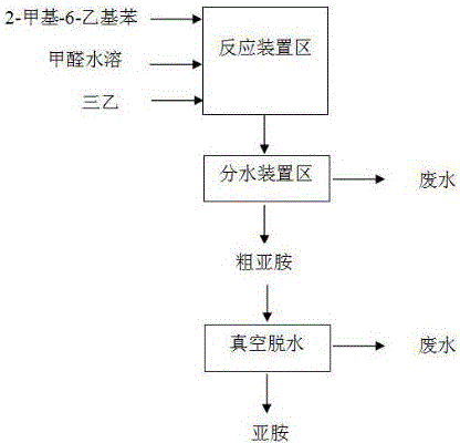 一种连续合成乙草胺中间体N-2-甲基-6-乙基苯基甲亚胺的方法与流程