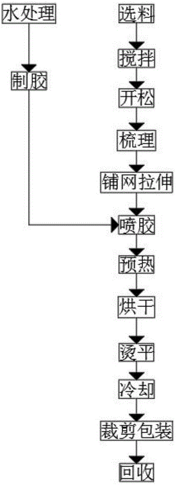 一种仿丝棉的制备方法与流程