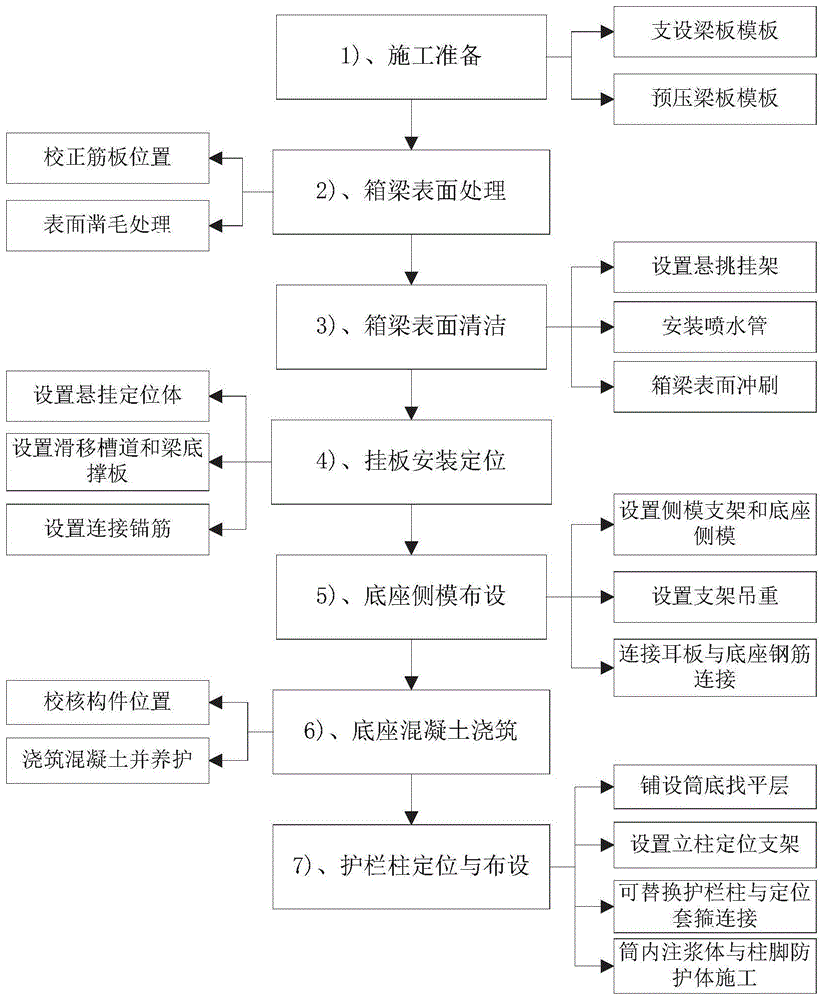 挂板式护栏底座的施工方法与流程