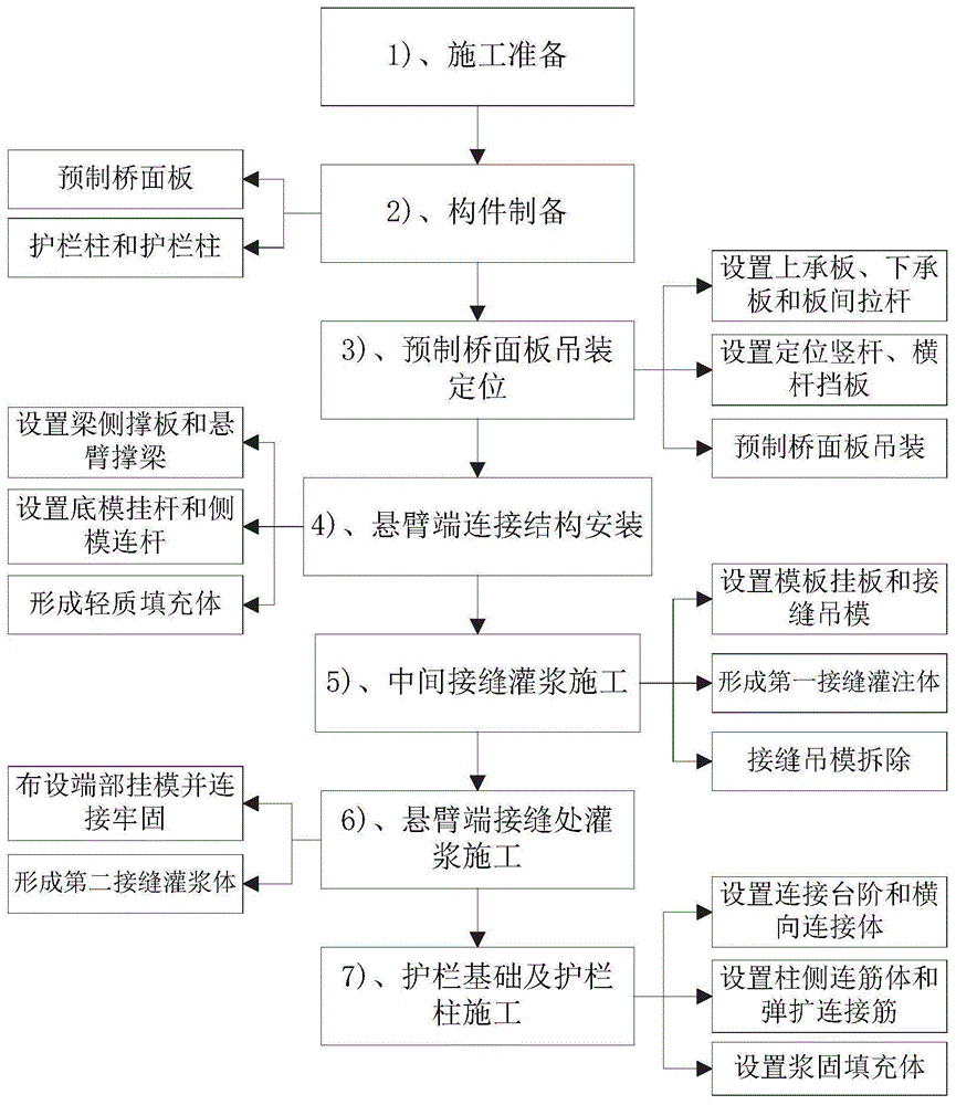 预制桥面板安装结构的施工方法与流程