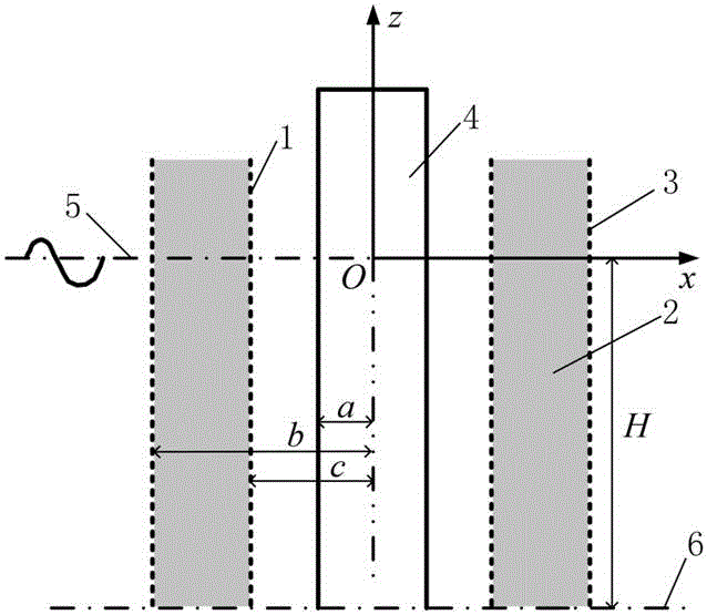 一种圆环柱形防波结构及其数值计算方法与流程