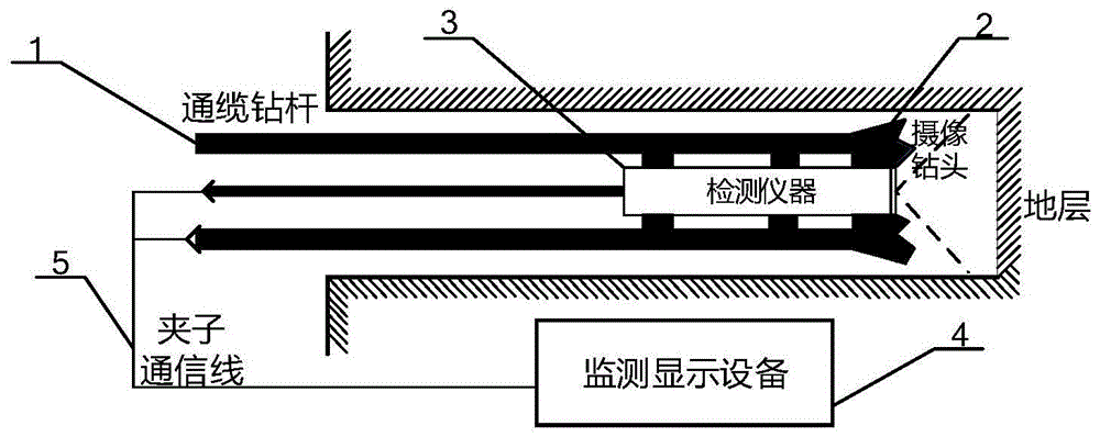 煤矿井下钻孔内可视探测装置及方法与流程