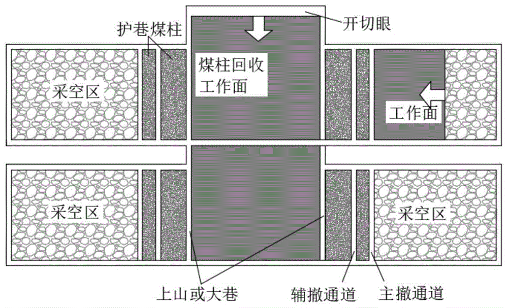 充填与旋转交替协同作业的两翼开采方法与流程