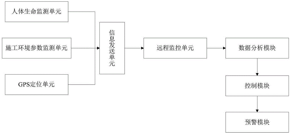 一种矿山开采安全监控系统的制作方法