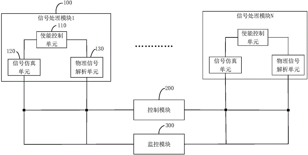 风力发电机组仿真控制系统及方法与流程