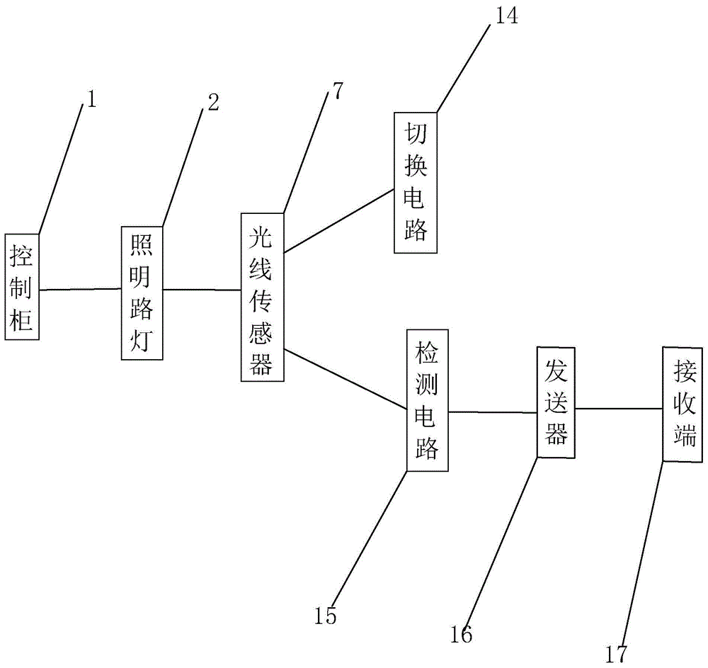 一种城市照明路灯控制系统的制作方法