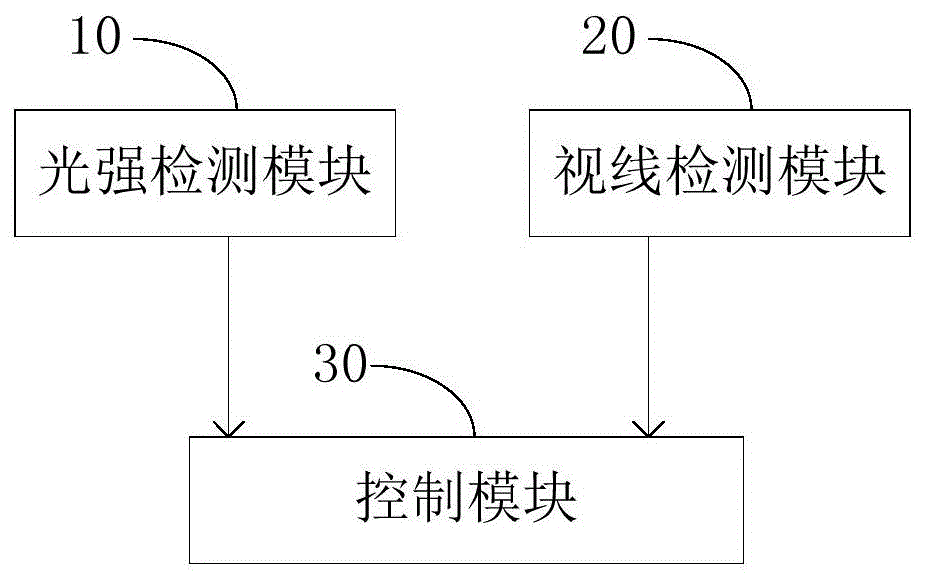 前车窗折射率的控制系统及前车窗的制作方法