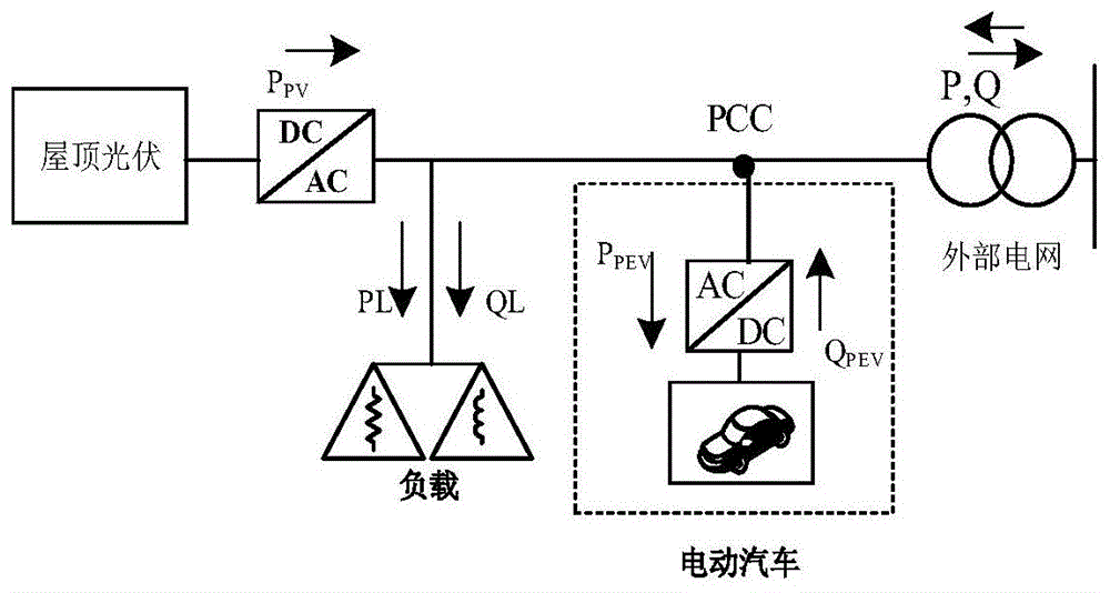 一种主动配电网电动汽车有序充电控制方法与流程