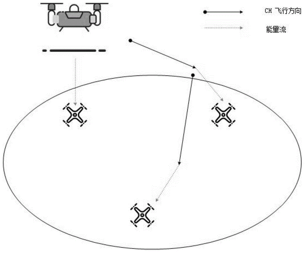 无人机编队空中无线充电方法与流程