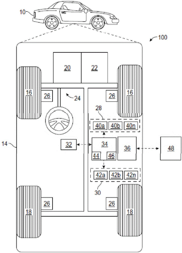 具有自动辅助的自主车辆操作的制作方法