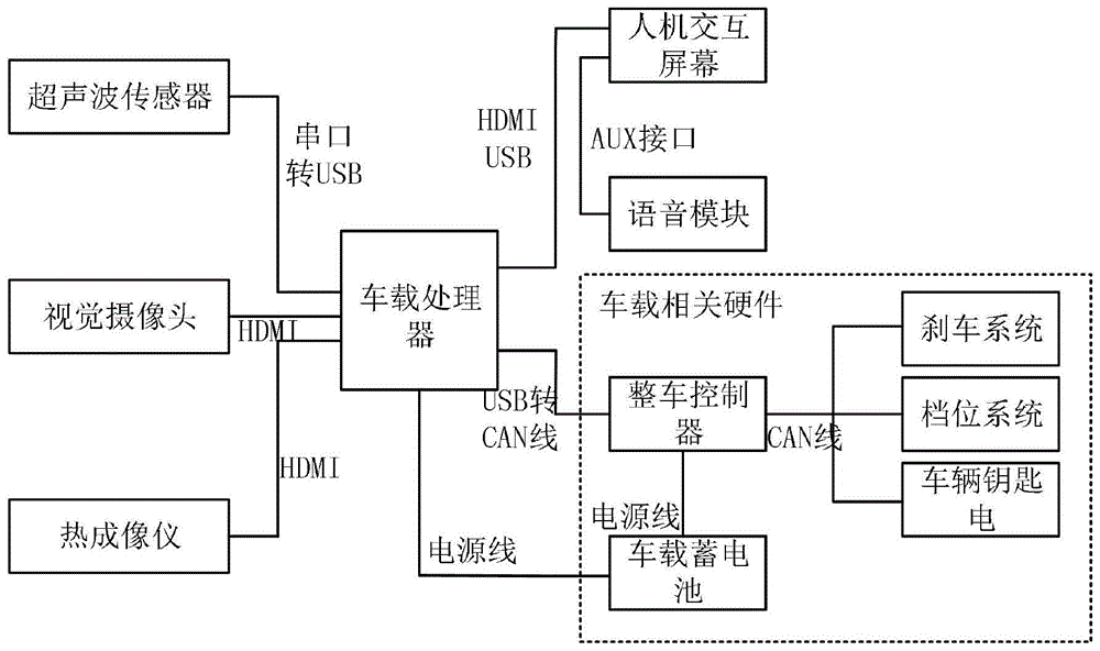 一种汽车初始安全自检系统的制作方法