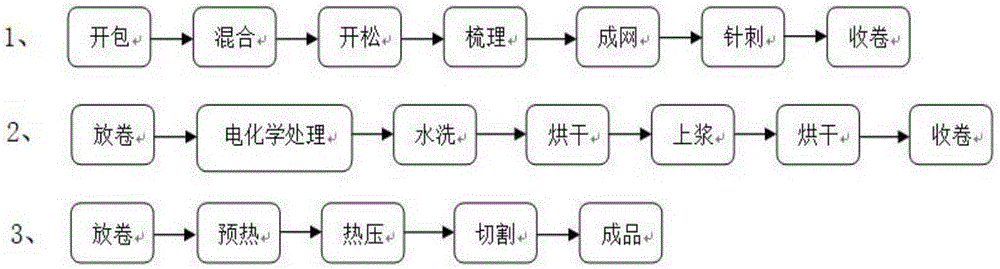 一种回收碳纤维增强热塑性复合材料板材的制造方法与流程