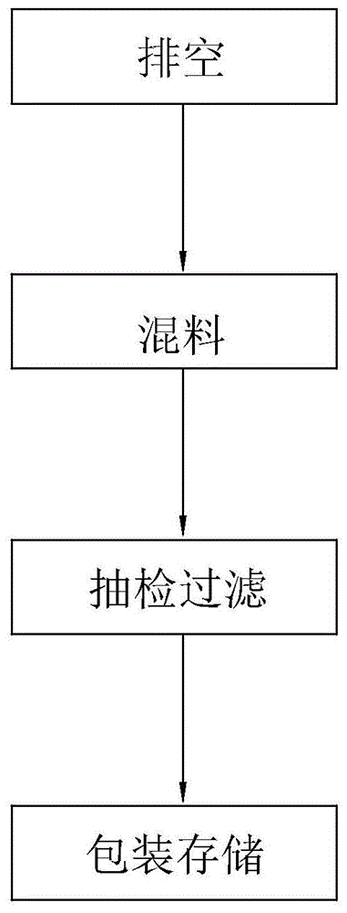 一种高稳定性聚氨酯固化剂及其制备工艺的制作方法