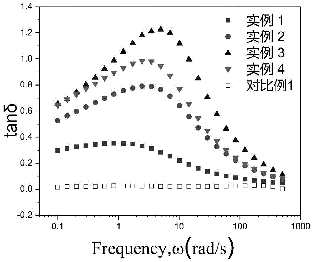 一种硫化硅橡胶及其制备方法与流程