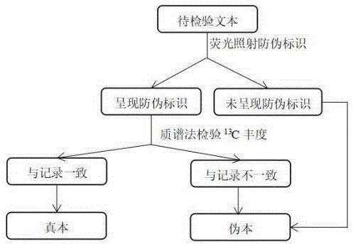 一种文件防伪墨水及其防伪方法与流程