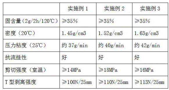 一种汽车车身型折边胶及其制作方法与流程