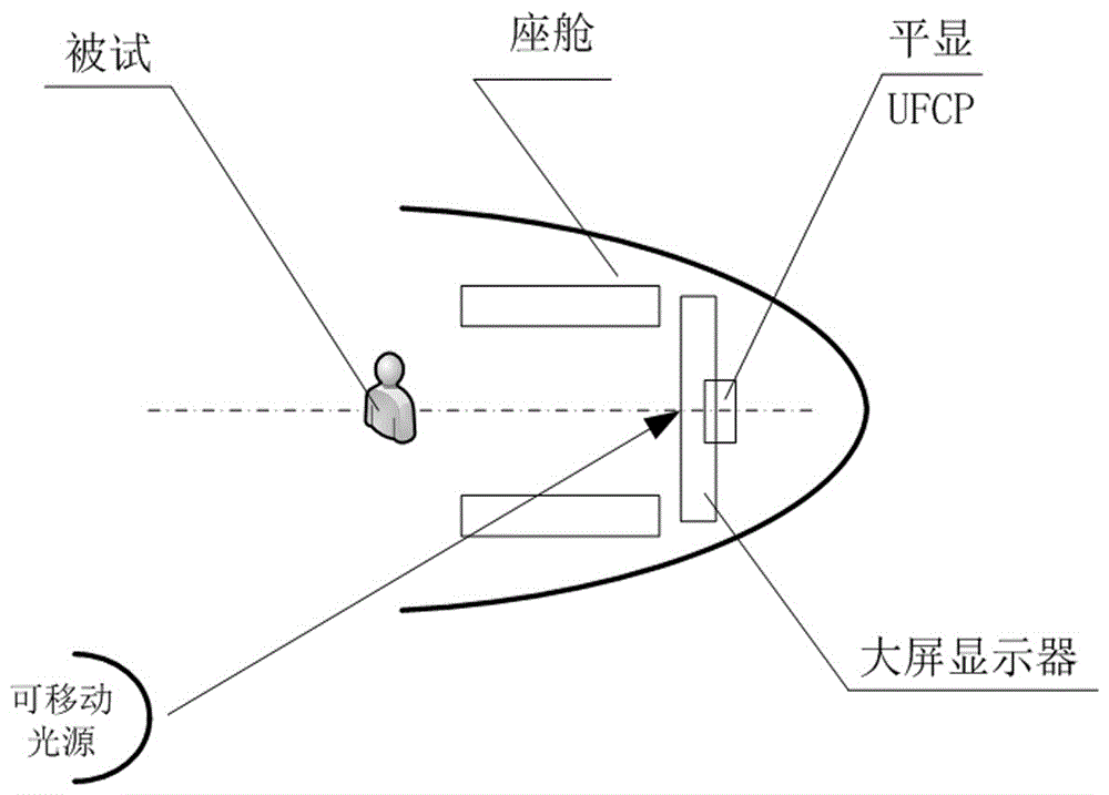 一种驾驶舱光学环境测试装置及方法与流程