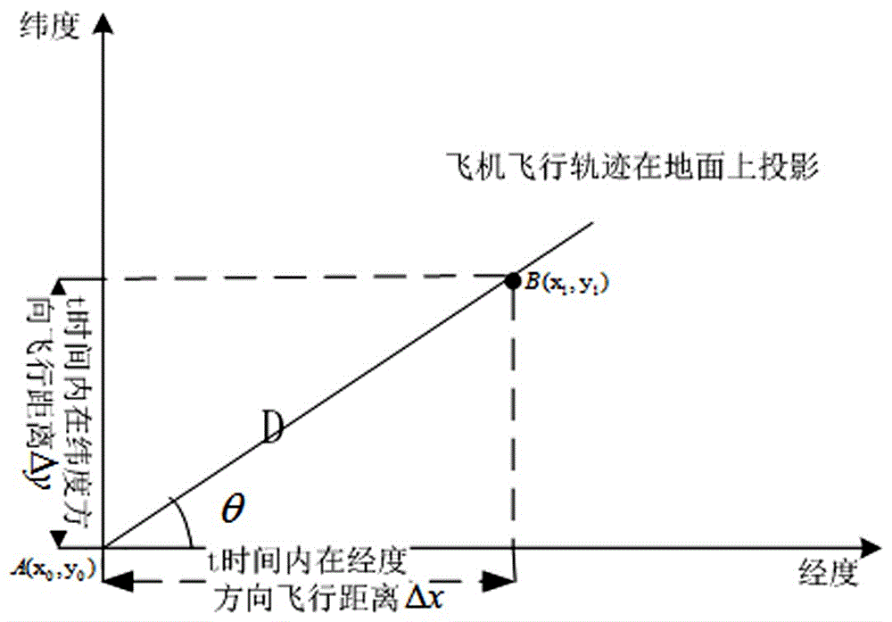 一种增强型近地告警系统(EGPWS)的前视预测告警功能测试方法与流程