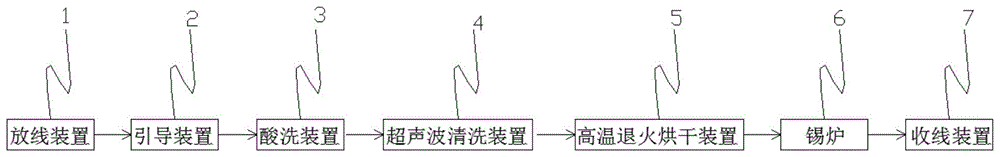 高速环保包锡机及平渡方法与流程