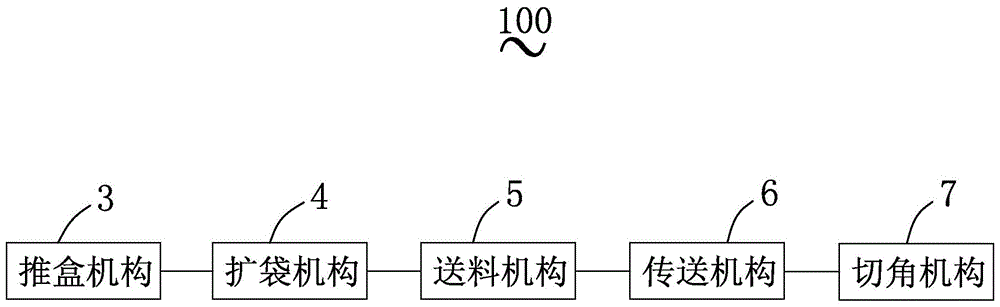 一种薄膜包装机的制作方法