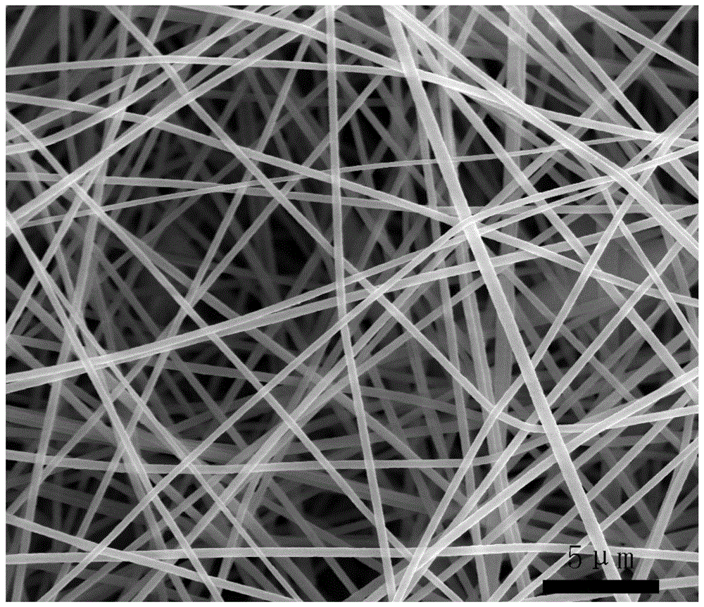 一种静电混纺聚丙烯腈/木质素制备碳纳米纤维的方法与流程