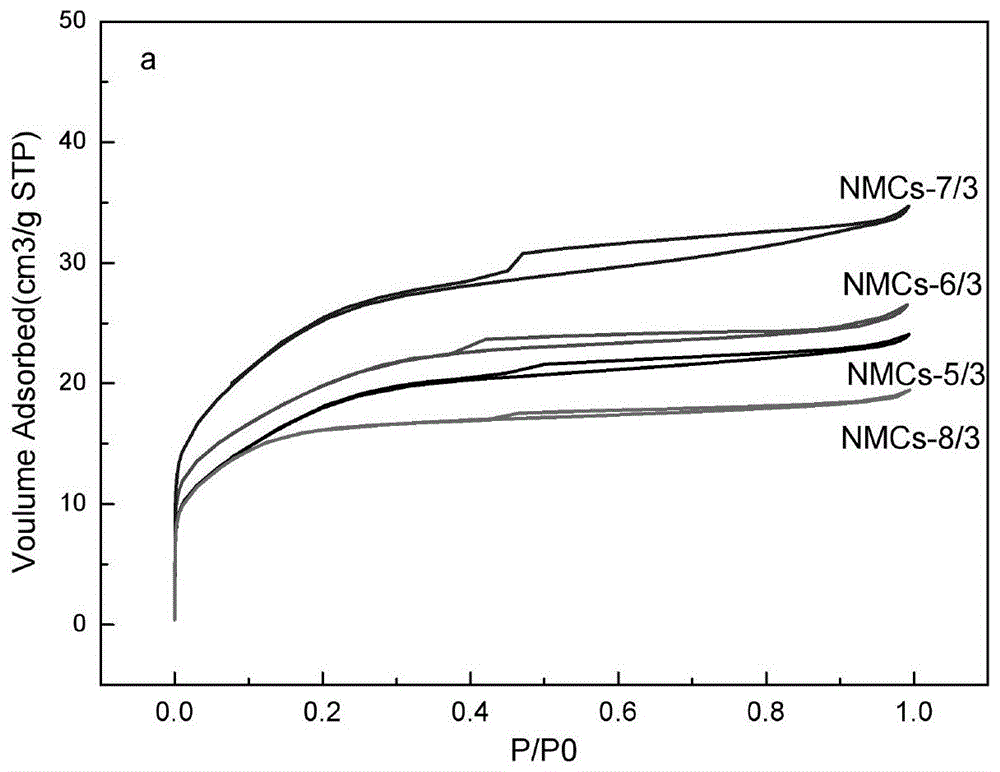 一种原位氮掺杂介孔碳纳米球的制备方法与流程