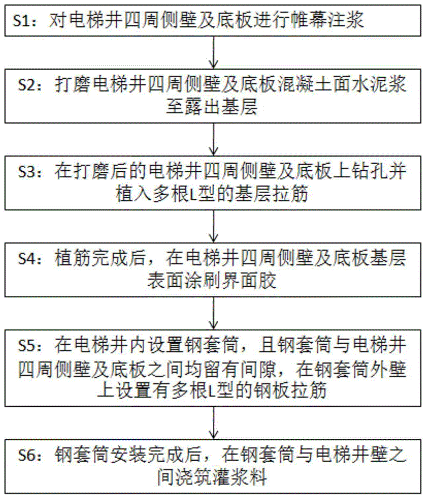 一种地下工程垂直电梯井修复加固方法与流程