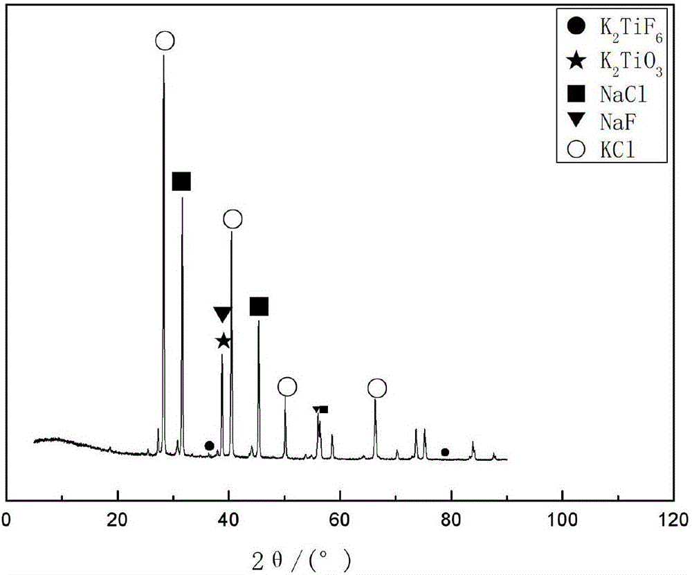 一种熔盐制备钛酸钾晶体的方法与流程
