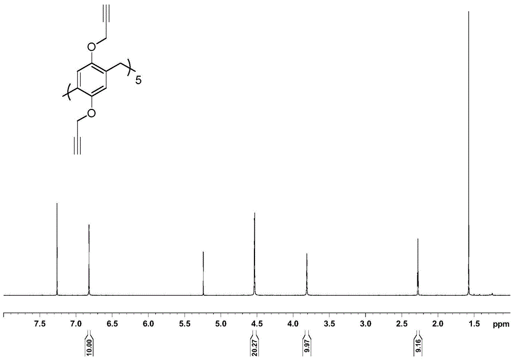 水溶性柱[n]芳烃及其合成方法与流程