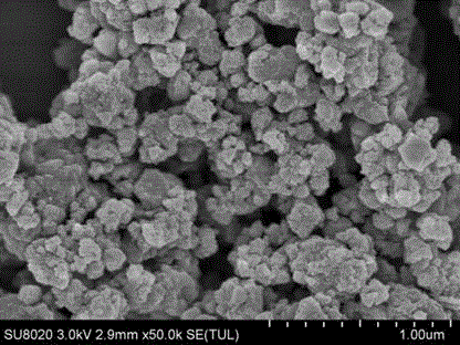 锡镧双金属多孔配位聚合物（SnxLaPCP）的制备及其应用的制作方法