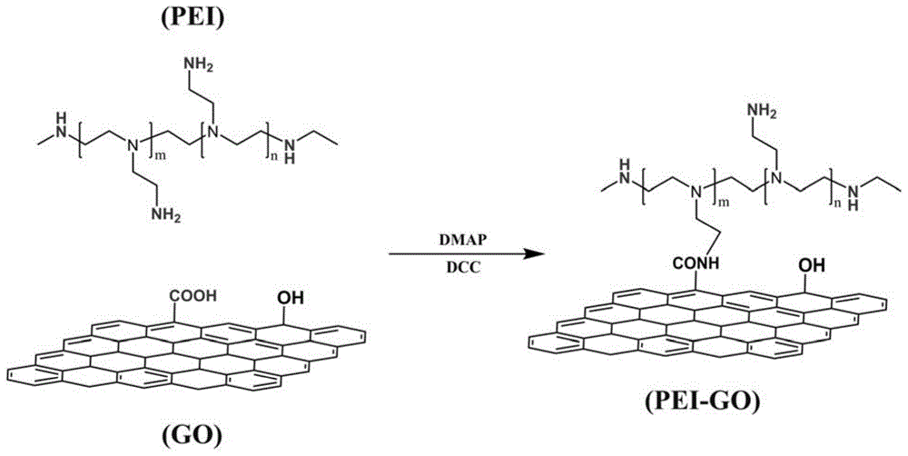 一种聚乙烯亚胺改性的氧化石墨烯及其环氧纳米复合材料的制作方法