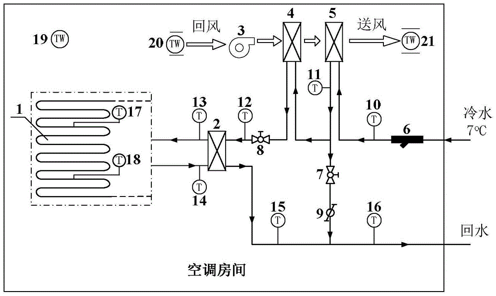 送风末端与毛细管网辐射末端联合控制系统的制作方法