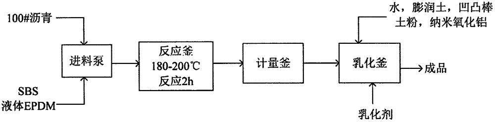 一种应用到旧房改造上的水性橡胶防水涂料及其使用的制作方法