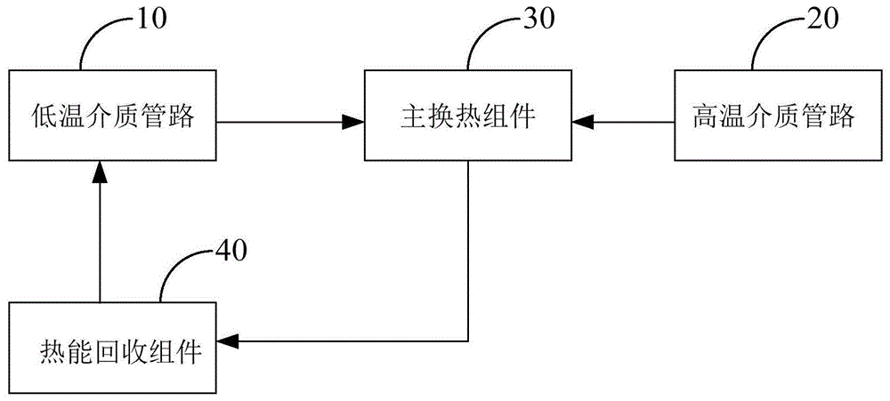 低温介质汽化系统的制作方法