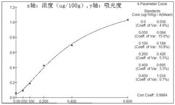 一种检测乳品中维生素B9含量的试剂盒及其制备方法与流程