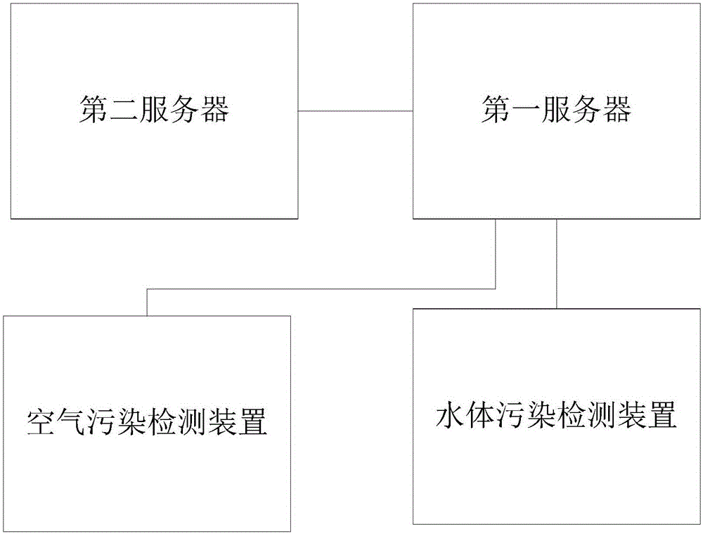 一种污染源检测系统及其实现方法与流程