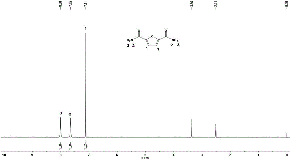 一种催化5-羟甲基糠醛氨氧化制备2,5-呋喃二甲酰胺的方法与流程