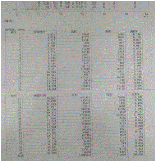 一种高纯度的米尔贝肟中间体（II）制备方法与流程