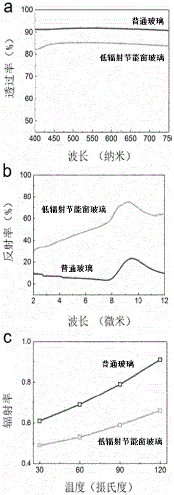 基于一维金属银的涂料、低辐射膜、低辐射材料及其制备方法与流程