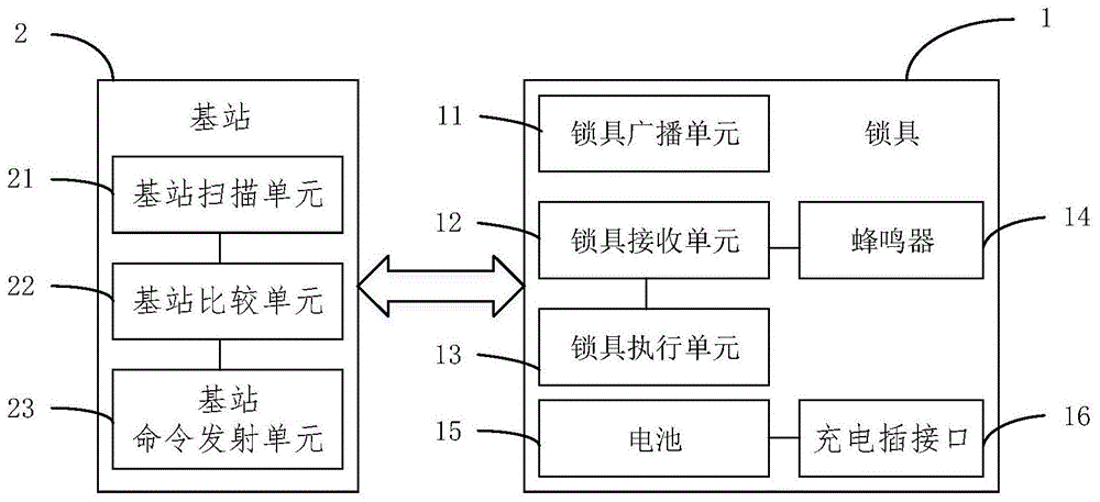 防盗锁具、手推车及手推车管理方法与流程