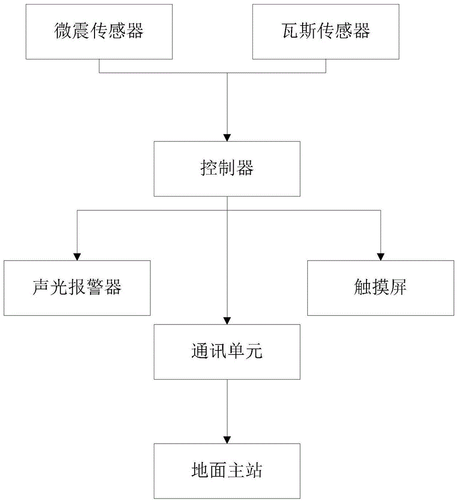 一种识别细微扰动信号的微震传感器结构及识别方法与流程