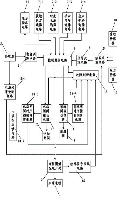 防爆型水泵控制箱的制作方法