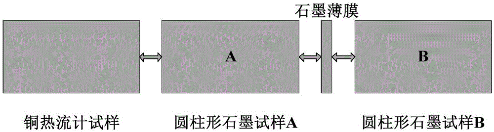 一种石墨与石墨薄膜材料接触热阻测试方法与流程